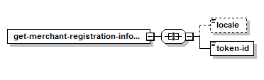 Get Merchant Registration Info – Structure of the XML Request