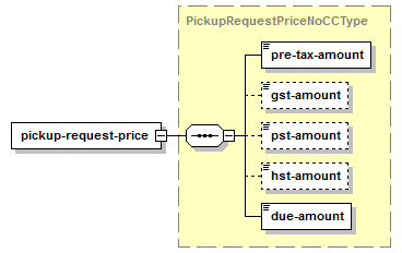 Obtenir le tarif de ramassage – Structure de la réponse XML