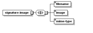 XML diagram for Get Signature Image Response